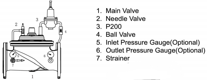 A200 Pressure Reducing Valve