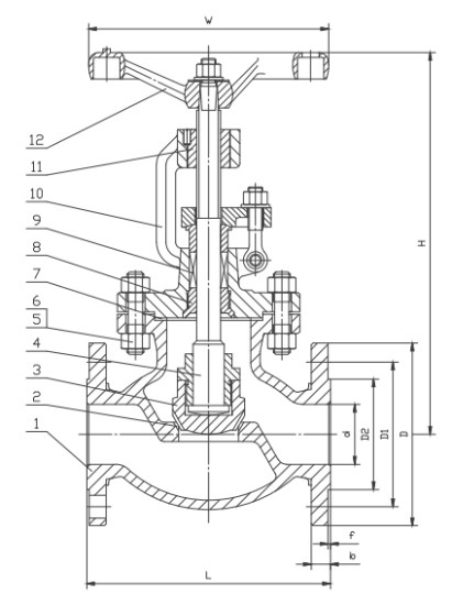 API600 Stainless Steel Globe Valve