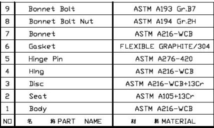 API600 Cast Steel Swing Check Valve